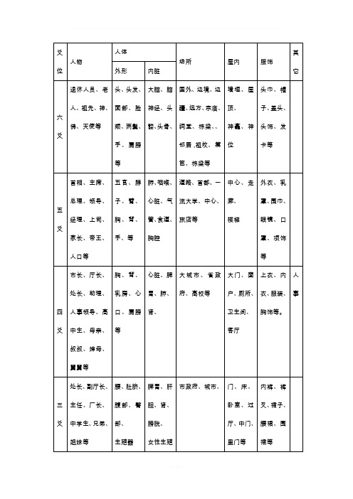 六爻六亲类象爻位类象诸爻为用