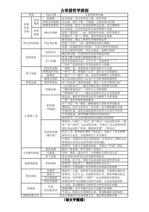 古希腊哲学派别