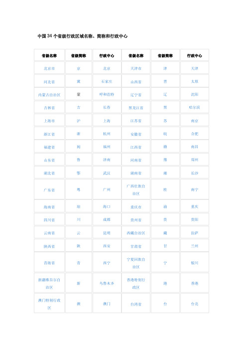 中国个省级行政区域名称.简称和行政中心