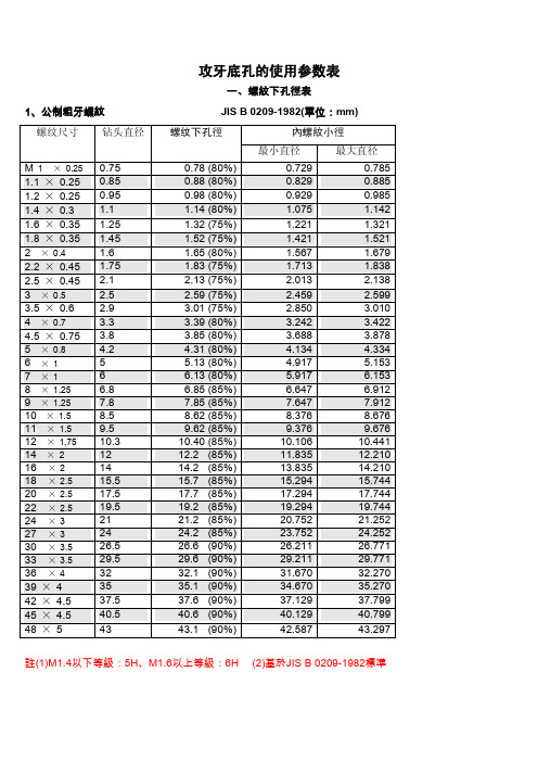 攻牙底孔参数