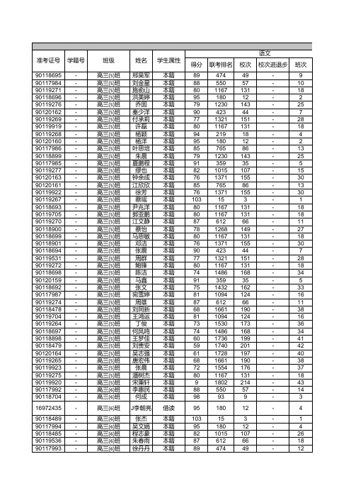 理科全部考生成绩汇总