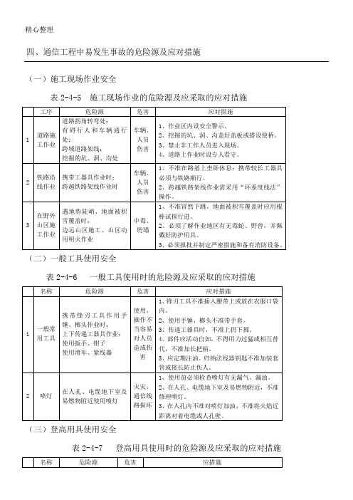 危险源及应对措施