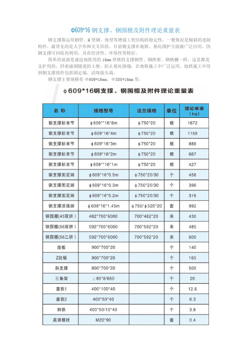 钢支撑钢围檩及理论重量表