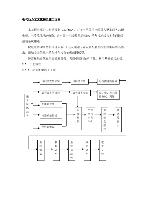 电气动力工艺流程及施工方案