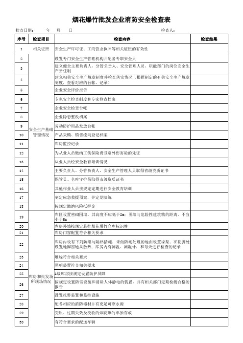 烟花爆竹批发企业消防安全检查表