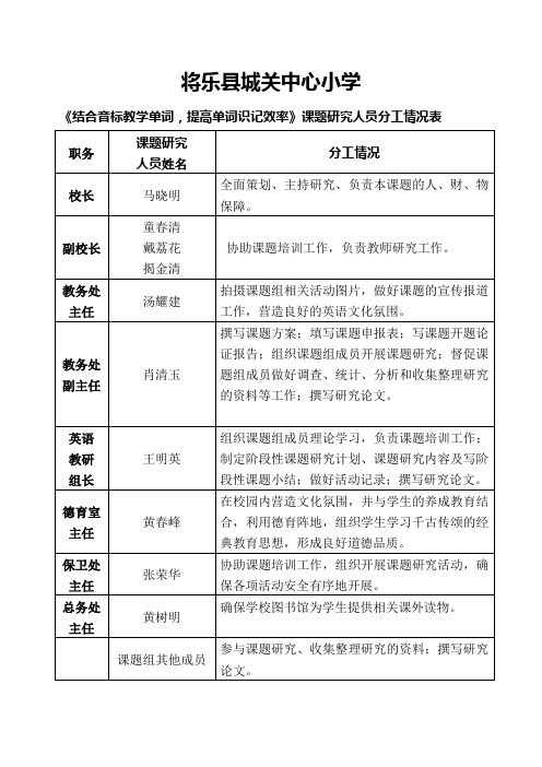 将乐县城关中心小学英语课题组 研究人员分工情况表