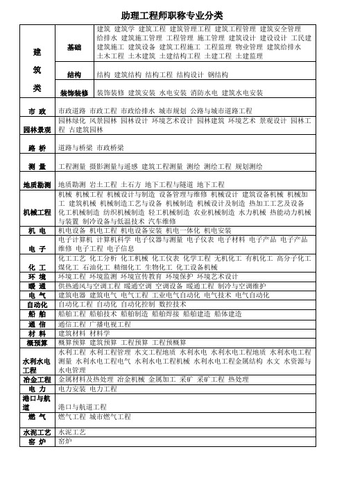 助理工程师职称专业分类