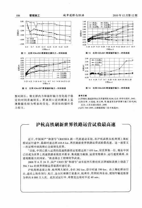 沪杭高铁刷新世界铁路运营试验最高速