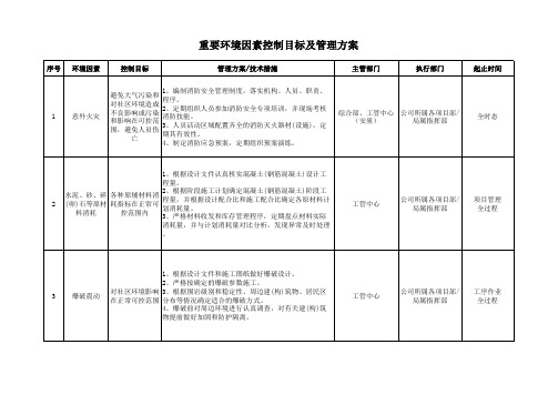 铁路重要环境因素控制目标及管理方案