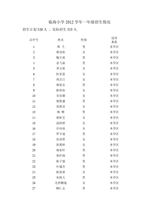临海小学2012学年一年级招生情况
