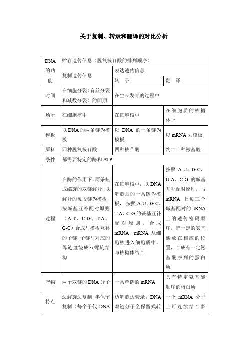 人教版高中生物必修2-4.1知识链接：关于复制、转录和翻译的对比分析