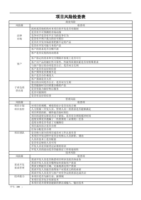 项目风险检查表