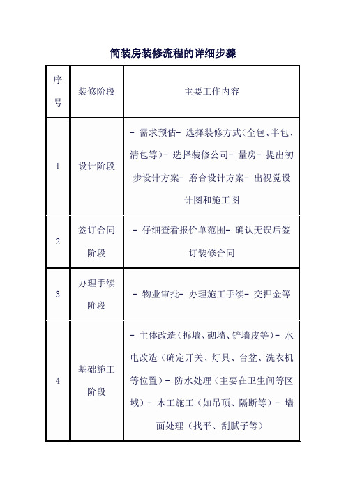 简装房装修流程的详细步骤