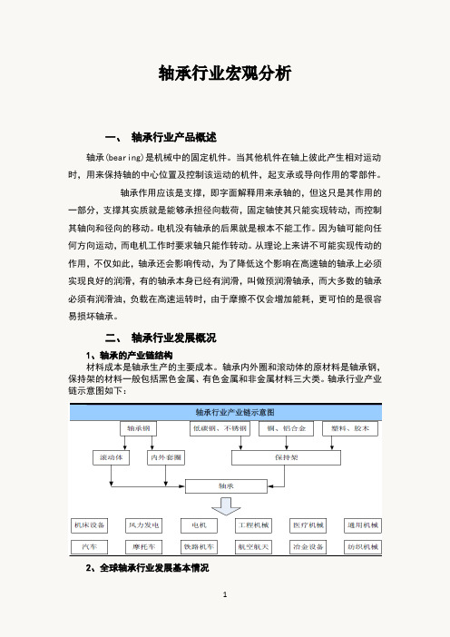 轴承行业分析