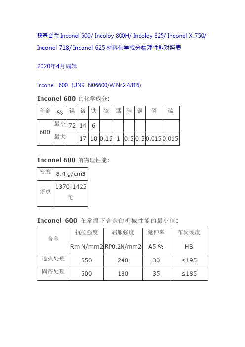 镍基合金材料化学成分物理性能