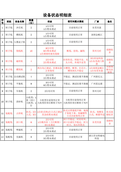 设备状态明细表