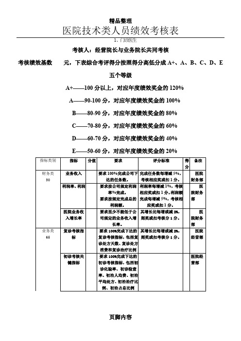 医院人员绩效考核表