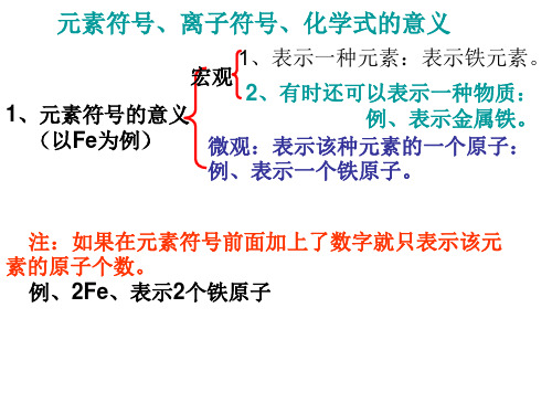 元素符号、离子符号、化学式的意义