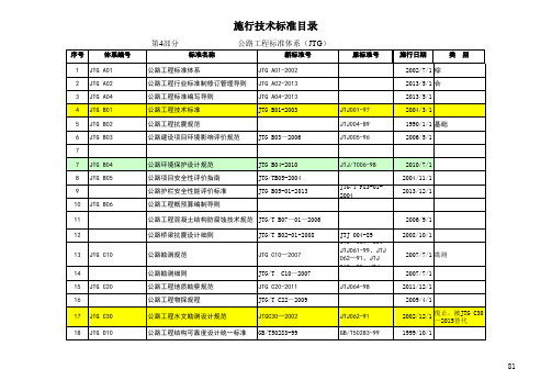 现用技术标准清单(2020版)