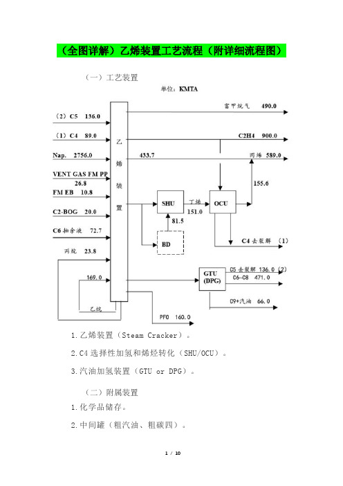 (全图详解)乙烯装置工艺流程(附详细流程图)