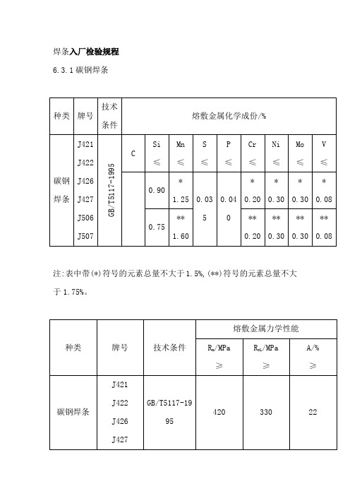 焊条入厂检验规程