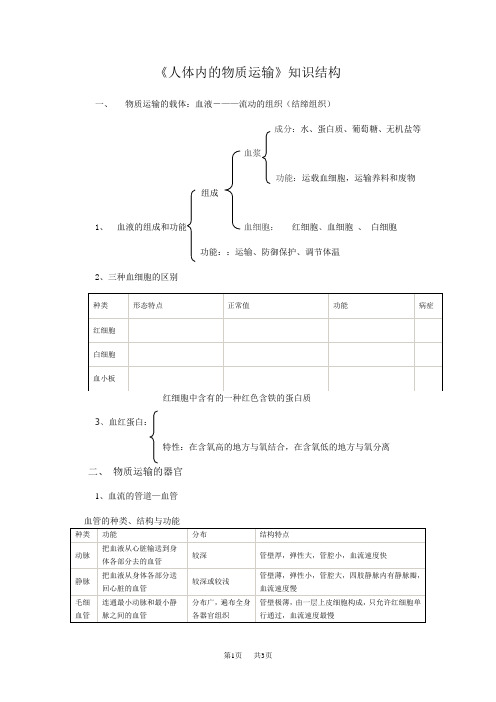 七年级(初一)生物人体内的物质运输