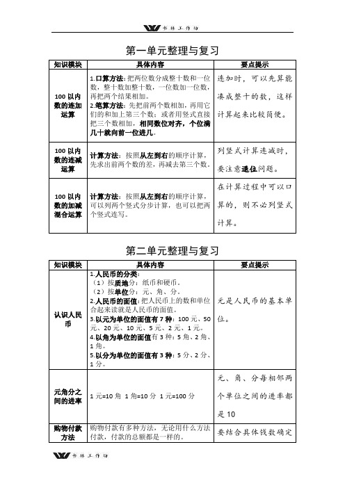 新北师版二年级数学上册期中整理与复习.docx