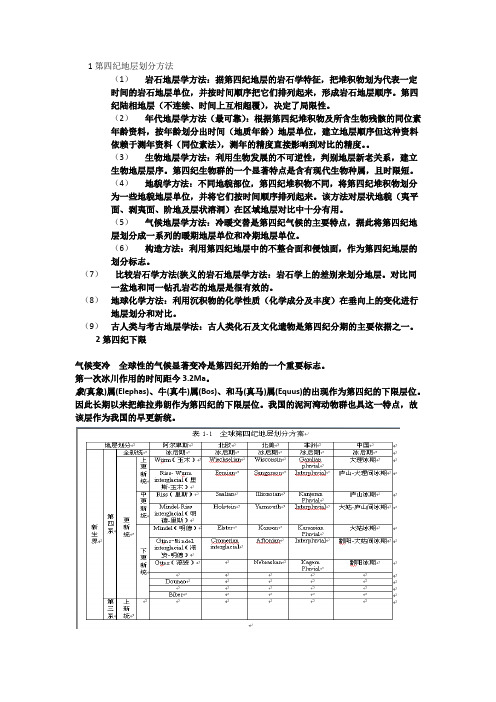 第四纪地质地貌学复习资料