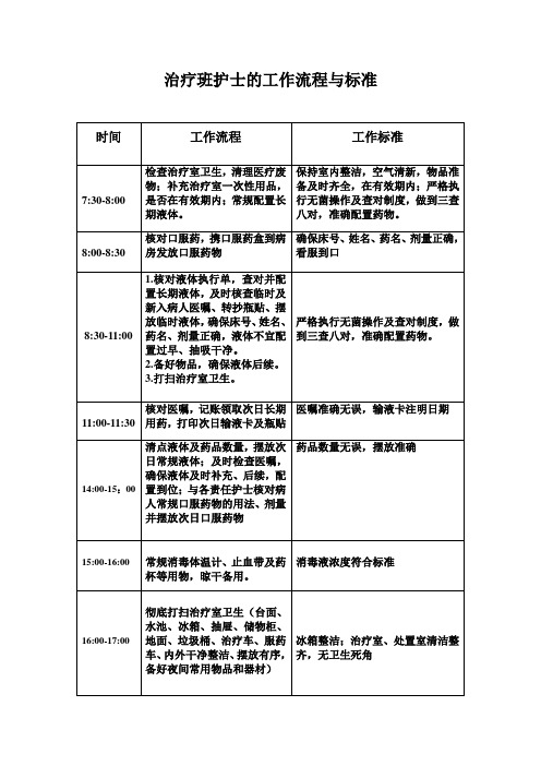 治疗班护士的工作流程与标准