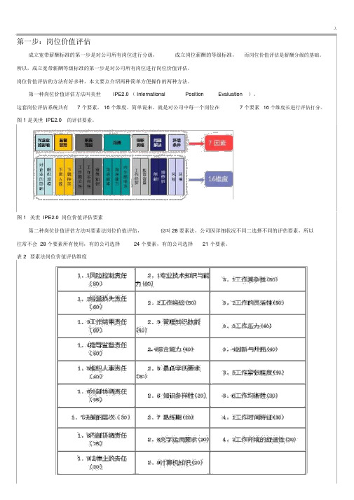 五步法,八步法搞定宽带薪酬规范标准