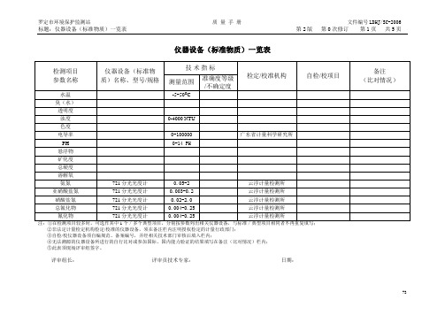 环境检测仪器设备表