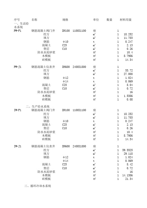 井材料计划表