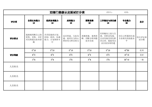 XX公司XX部门面试打分表