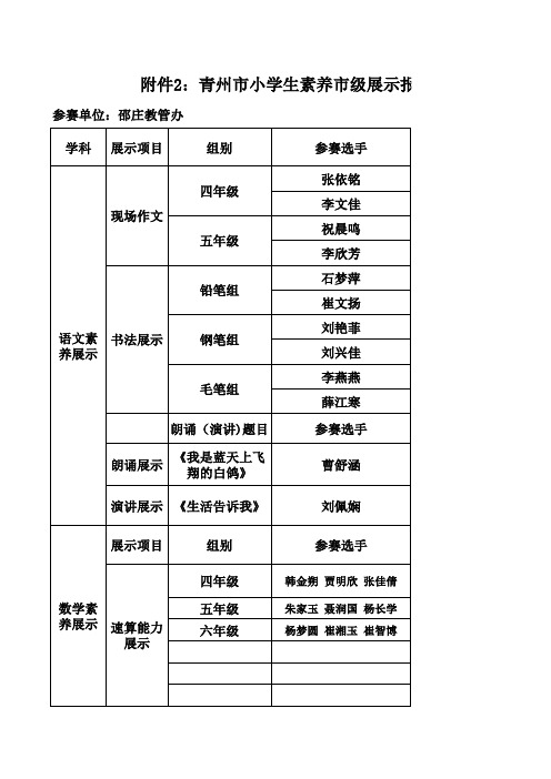 邵庄镇小学生素养市级展示报名表 (2)