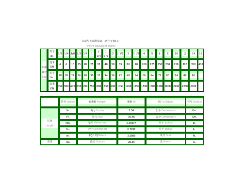 公制与英制换算表（适用于阀门）
