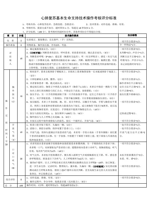 心肺复苏技术操作考核评分标准