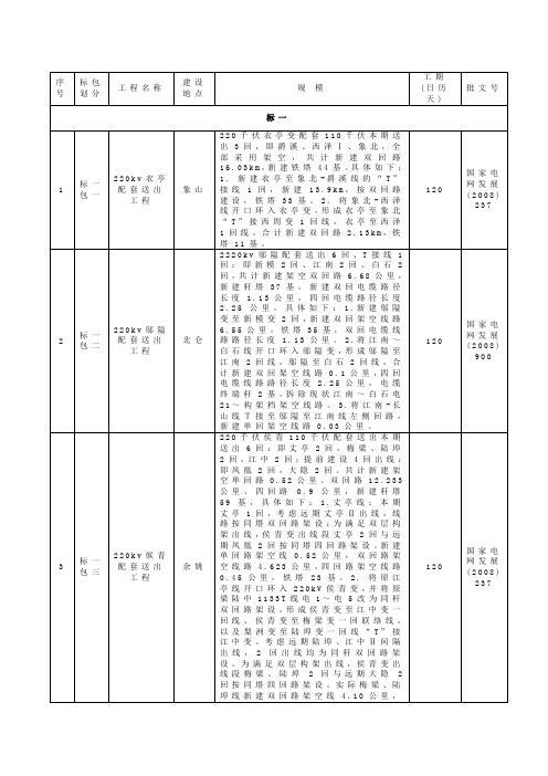 标包划分