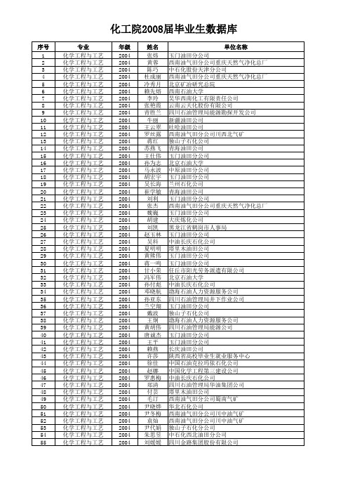 西南石油大学化工院2008届毕业生数据库