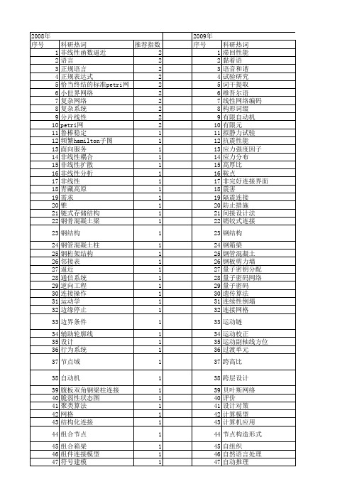 【国家自然科学基金】_连接构造_基金支持热词逐年推荐_【万方软件创新助手】_20140730