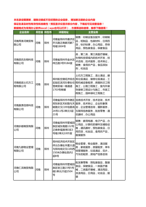 新版河南省郑州汽车清洁用品工商企业公司商家名录名单联系方式大全77家