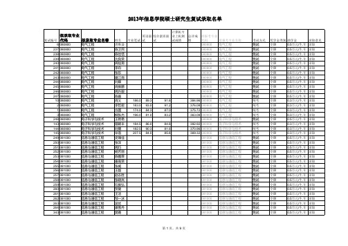 中南大学2013年信息学院硕士研究生复试录取名单公示.xls