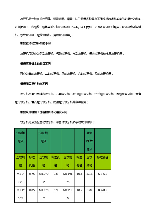 cnc攻牙对照表【免费下载】