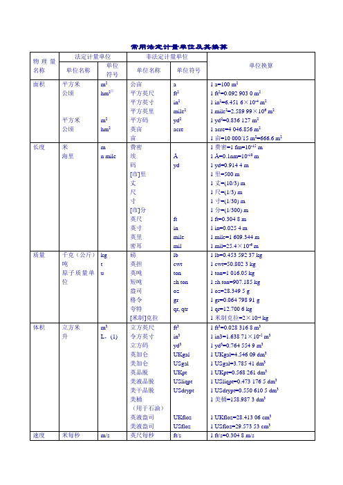 常用法定计量单位及其单位换算.