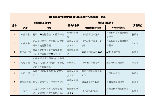 XX有限公司IATF16949-2016顾客特殊要求一览表