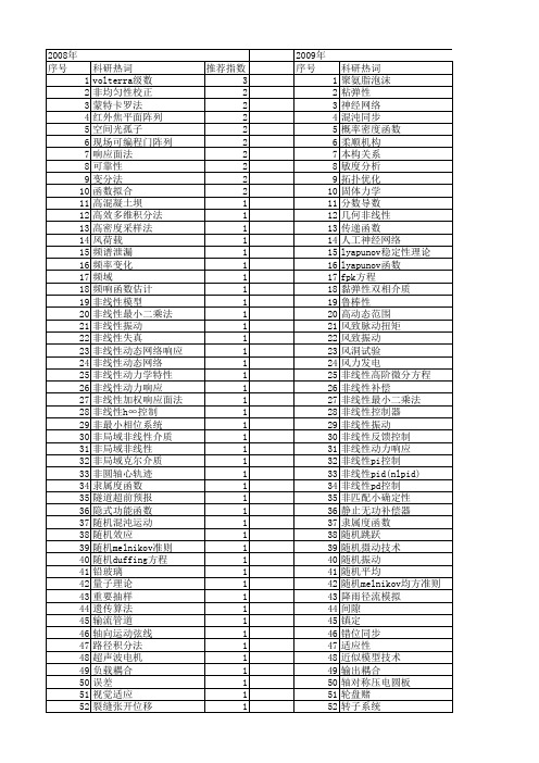 【国家自然科学基金】_非线性响应函数_基金支持热词逐年推荐_【万方软件创新助手】_20140801