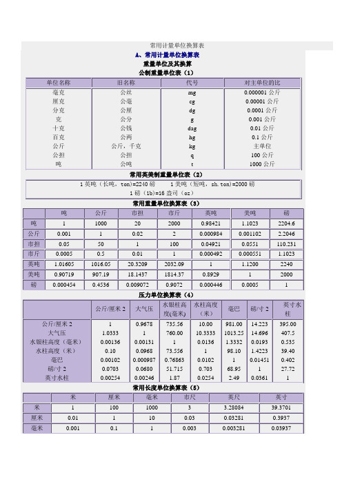 常用计量单位换算表