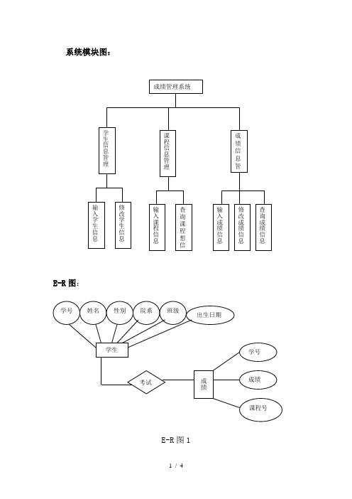 成绩管理系统E-R图