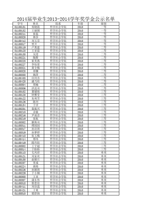 吉林大学2014届毕业生奖学金公示名单