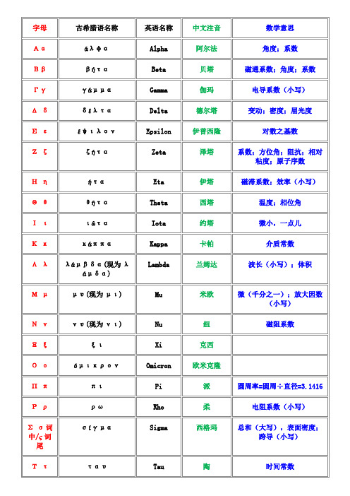 希腊字母表