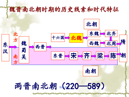 魏晋南北朝阶段特点